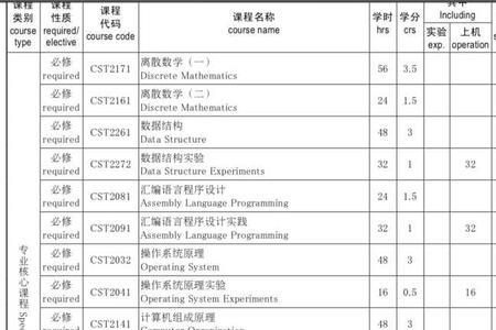 计科大一有哪些课程
