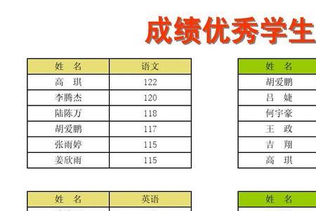 初中8个班分在5班好吗
