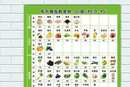 橘子升糖指数一览表