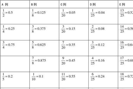 特殊分数化小数的公式