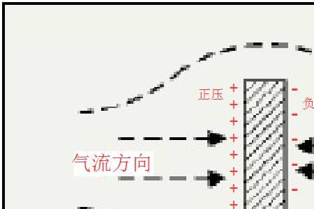 火炕气流流动原理
