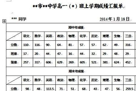 成绩单孩子自己写的话怎么写