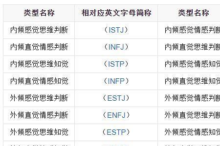 entp和intp适配程度