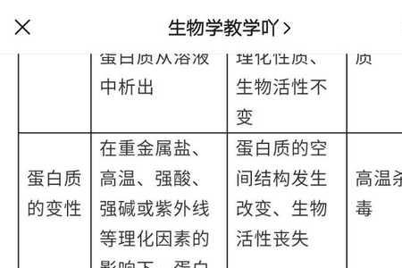 蛋白质盐析的定义