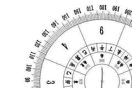 出生12点55是什么时辰