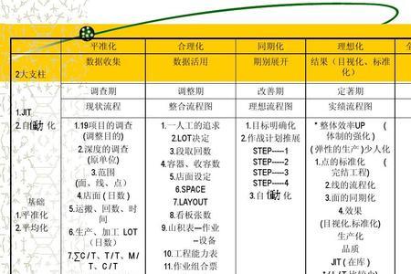 生产资料包括两大项内容是