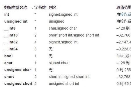 一个数字几个字节