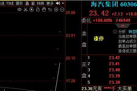 嗦哈是什么梗