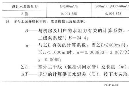 每平米冷负荷计算公式