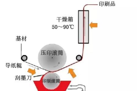 凹版印刷油墨金色调法