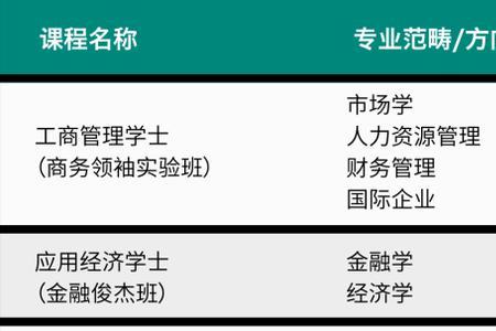 澳门大学会计学如何