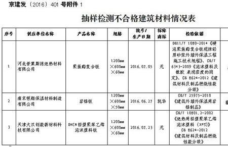 毛石送检取样规定