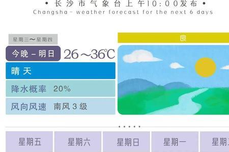 长沙30天天气预报准吗