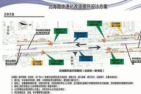 潍坊北海路和渤海路哪个宽