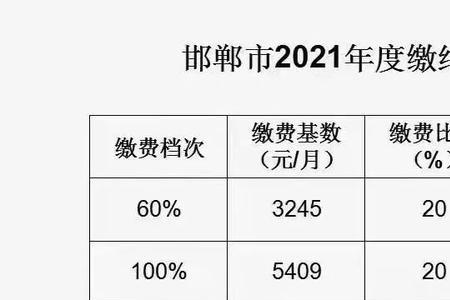 河北社保缴费年限