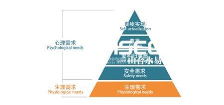 人是有主观能动性的马斯洛