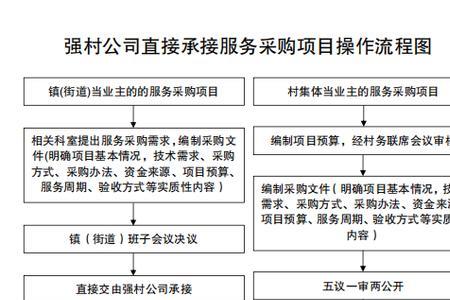 农村股份制经济合作社经营范围