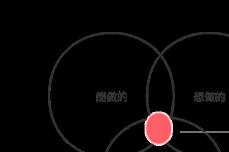 破局思维的最高境界