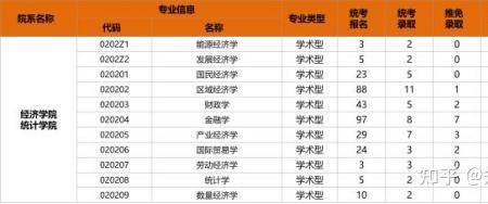 西安交大经济学专业哪个好些