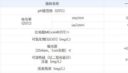去离子水的电导率是多少