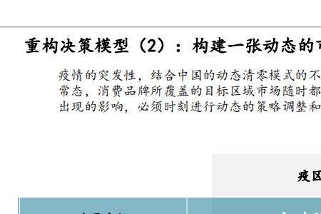 逆增长什么意思