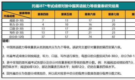 大一英语分级考试内容有哪些