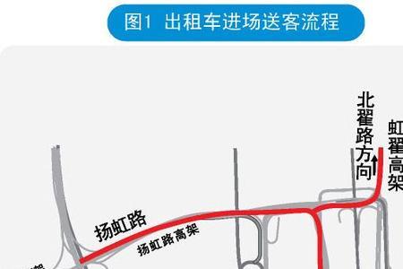 虹桥机场到浦东机场有多少公里