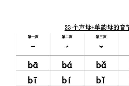 声母多少个23还是26