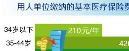 医保卡统筹账户怎么用