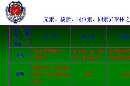 核素同位素同素异形体的区别