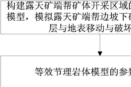 井下铁矿石的开采方式有哪几种