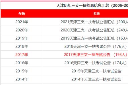 三支一扶多少人报名有希望