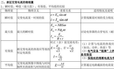 频率与转速的关系