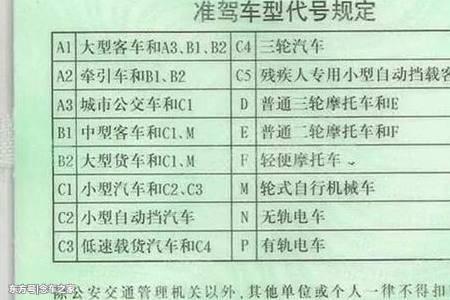 考驾驶证测眼力有什么标准