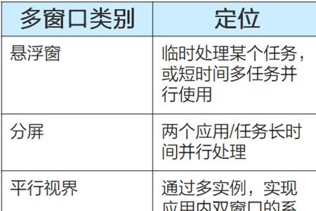临时任务的同义词