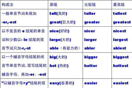 表示什么意思的单音节词汇