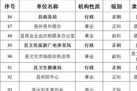 副科享受正科待遇条件