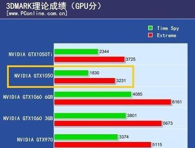 运存和显存区别