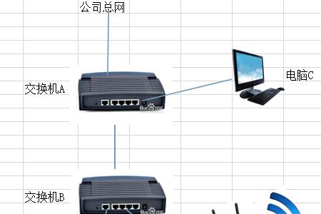 交换机出线能接路由器吗