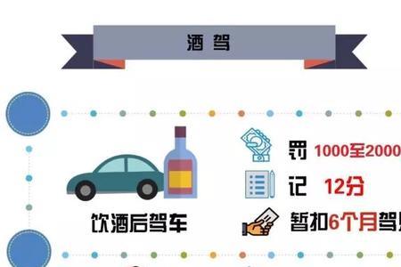 客运资格证扣分罚款细则