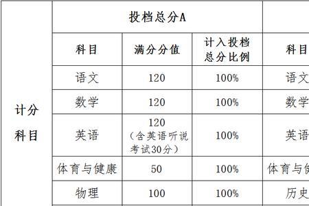 今年生地会考b加是多少分
