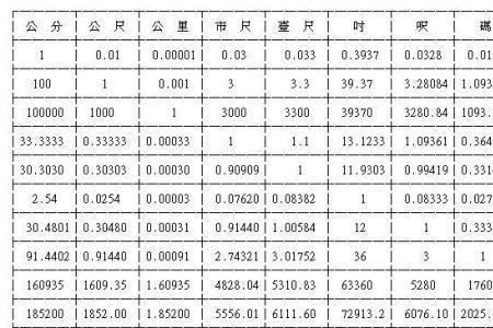 1cmhg为多少大气压