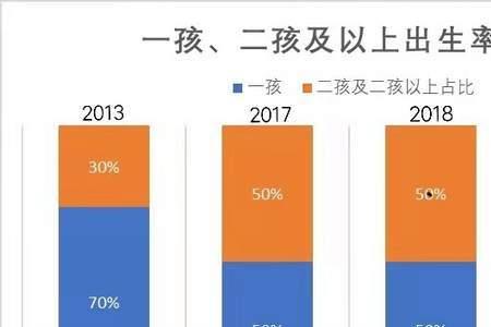 人口性别比为105是什么意思