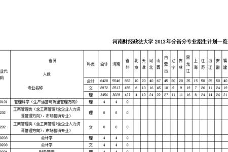 河南财经大学代码