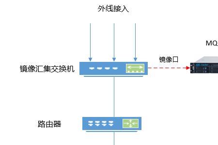 交换机可以接路由器wan接口吗