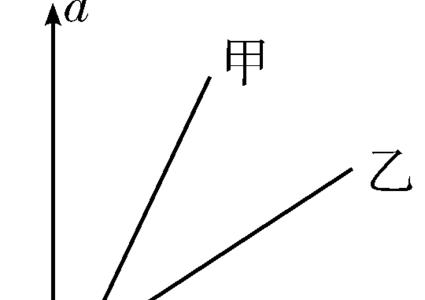 已知速度和力怎么求质量