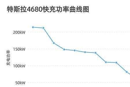 特斯拉modely380家用充电速度