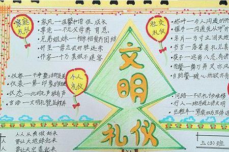 礼仪的基本内容