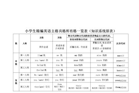 宾格形式什么意思