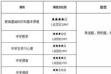 小学教育专业本科能考教资吗